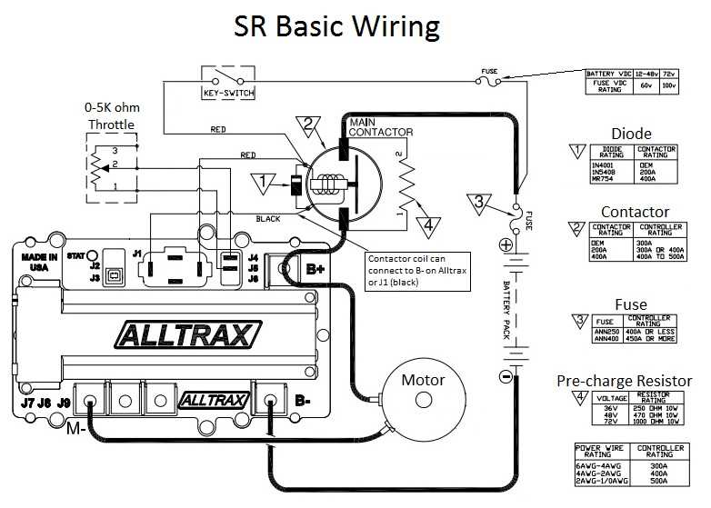 Sevcon millipak controller wiring diagram