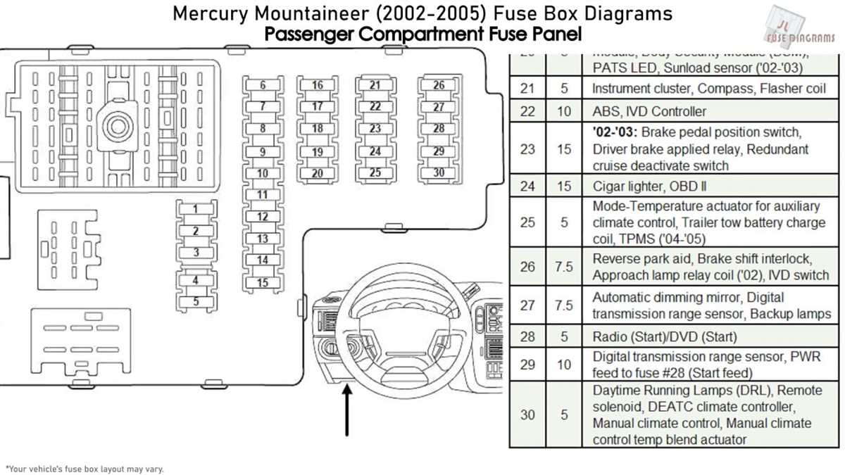 Understanding the Importance of a Parts Diagram