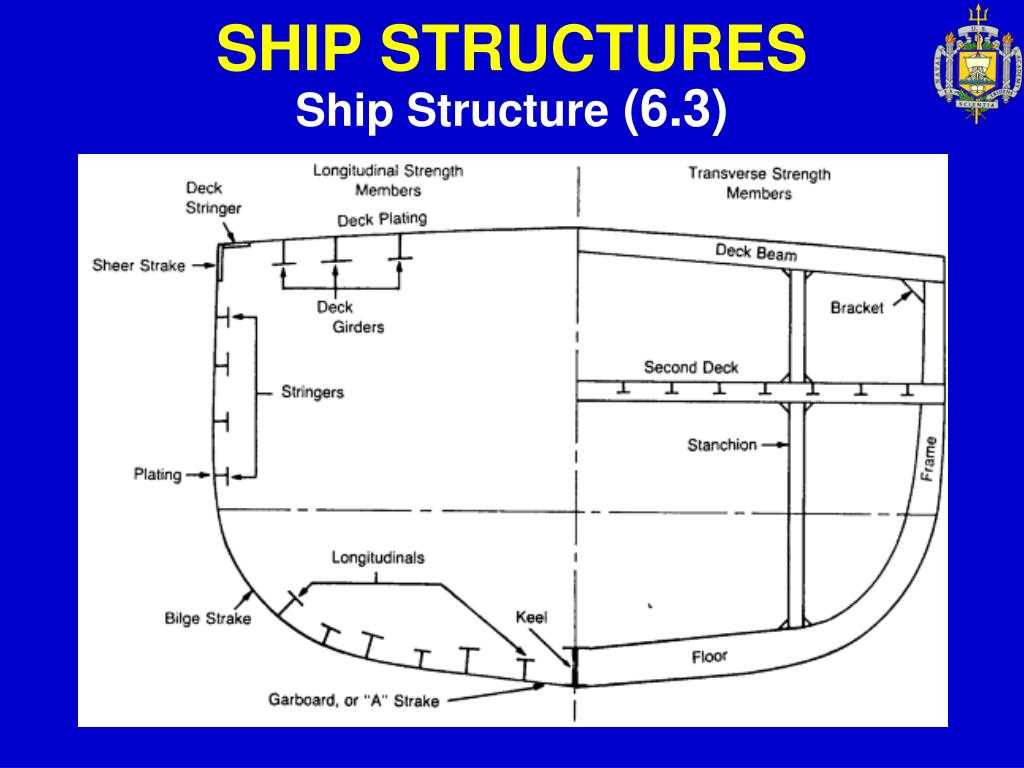 Importance of Ship Structure Diagrams