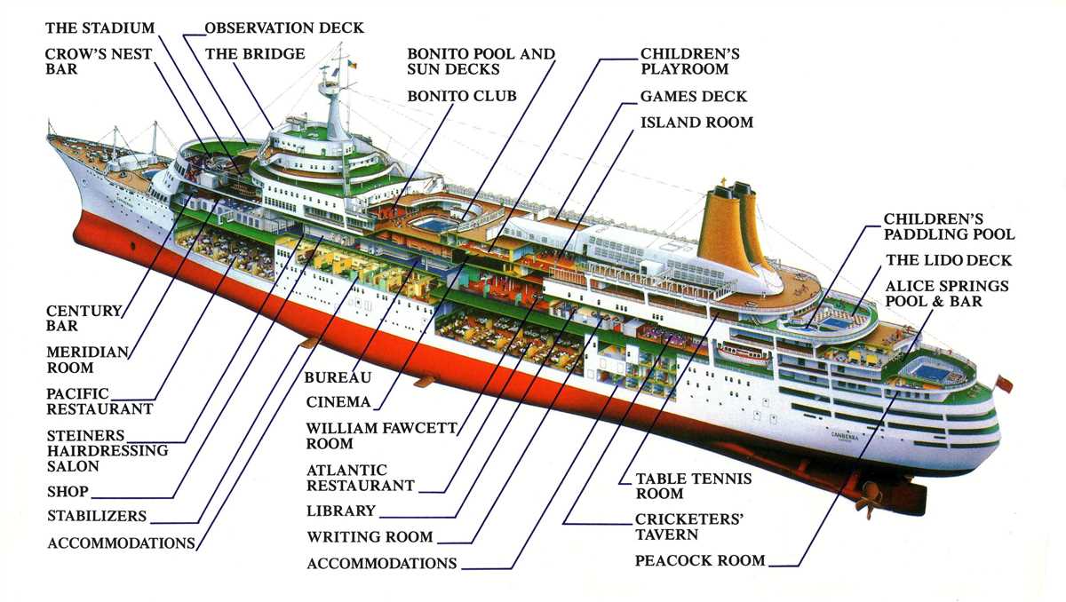 Ship structure diagram