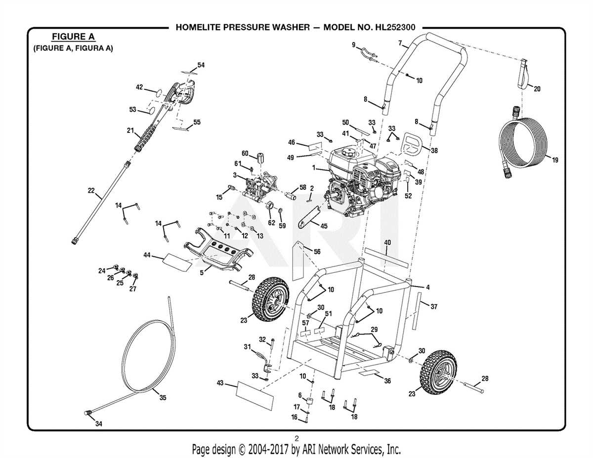 Exploring the Primary Components