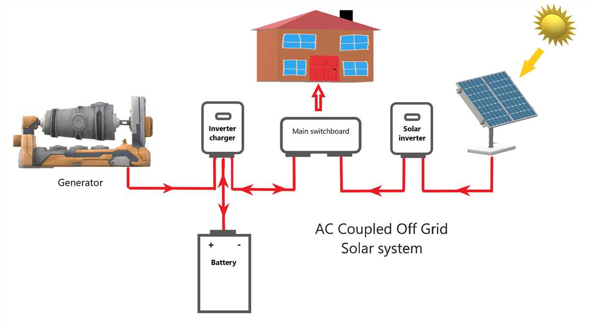Basic solar panel wiring diagram