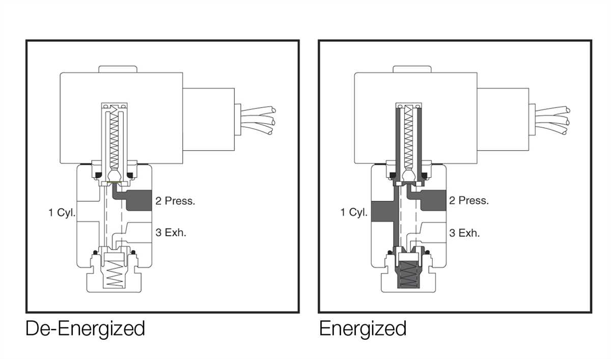 Solenoid valve wiring diagram