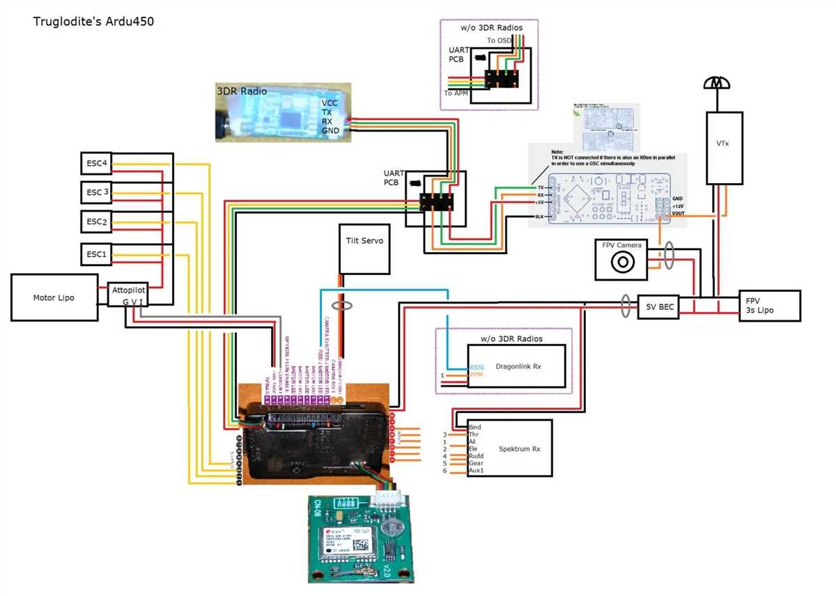 3. Actuators: