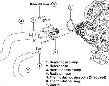 Exploring the Components of the Heater Hose Diagram