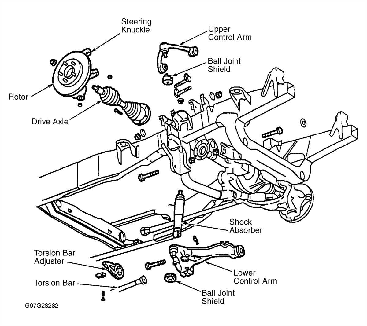 Exploring the Control Arms