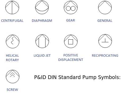 Common Vacuum Pump Schematic Symbols