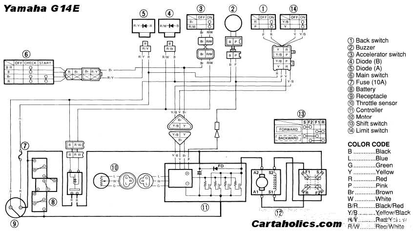 Star Golf Cart Wiring Diagram: A Complete Guide