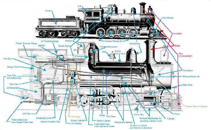 6. Coupling and Buffer