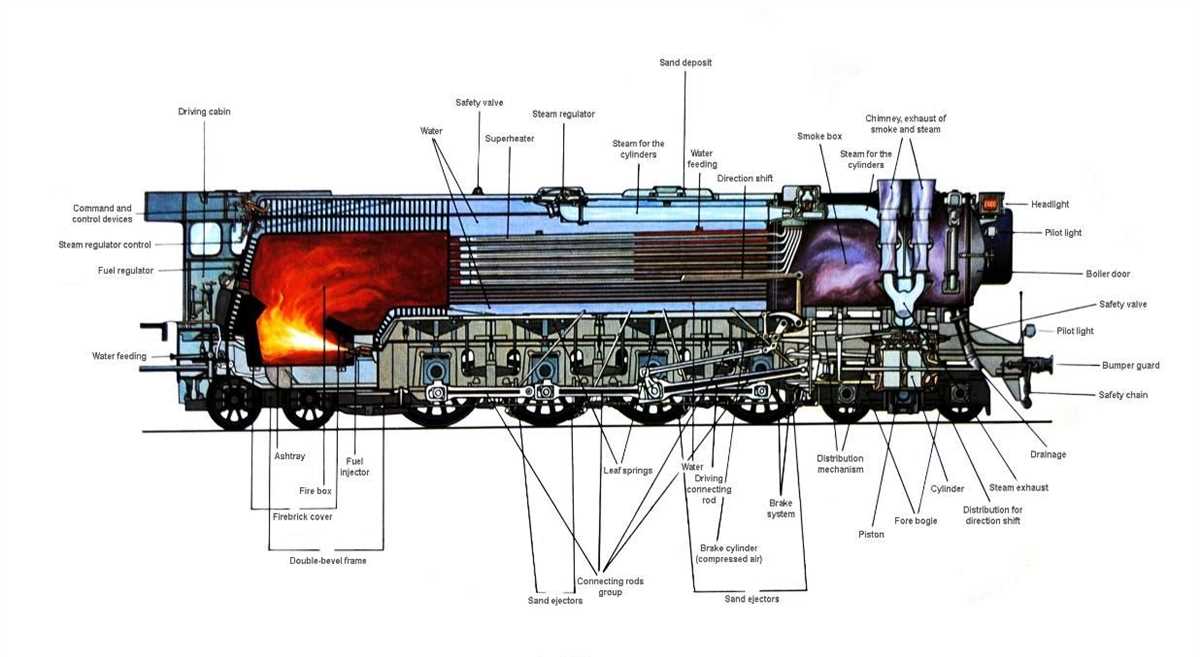 Steam Valve