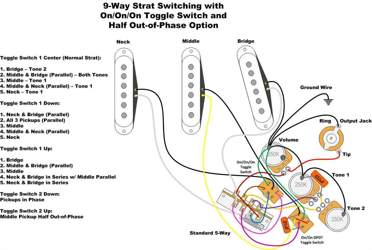 What is a Strat 5 way switch?