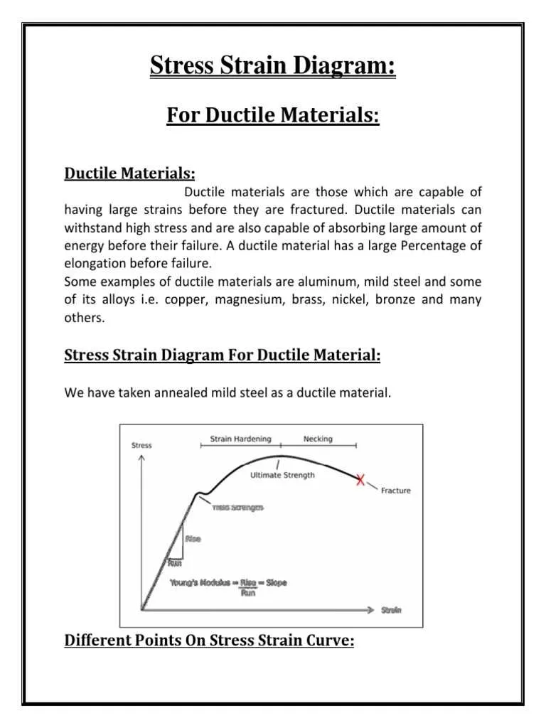 stress strain diagram for steel