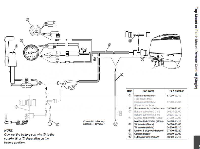 Understanding the Suzuki DF140 Lower Unit