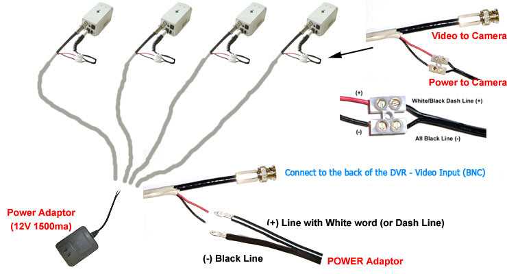 Swann n3960 camera wiring diagram