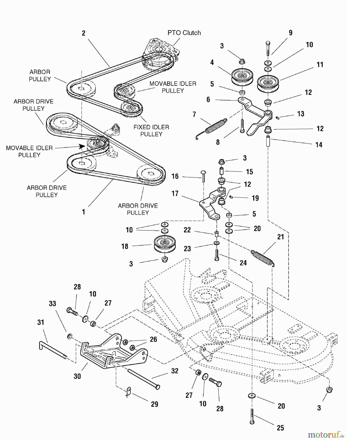 Common Problems and Solutions Related to Drive Belt in Craftsman ZTS 7000