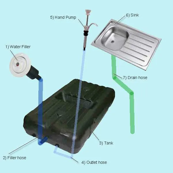 diagram of rv water system
