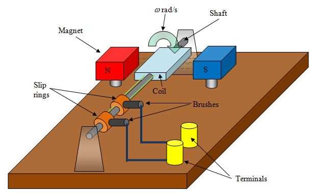 Understanding the Electric Motor Diagram