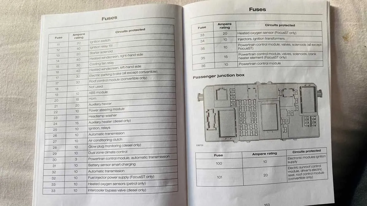 ford focus fuse box diagram