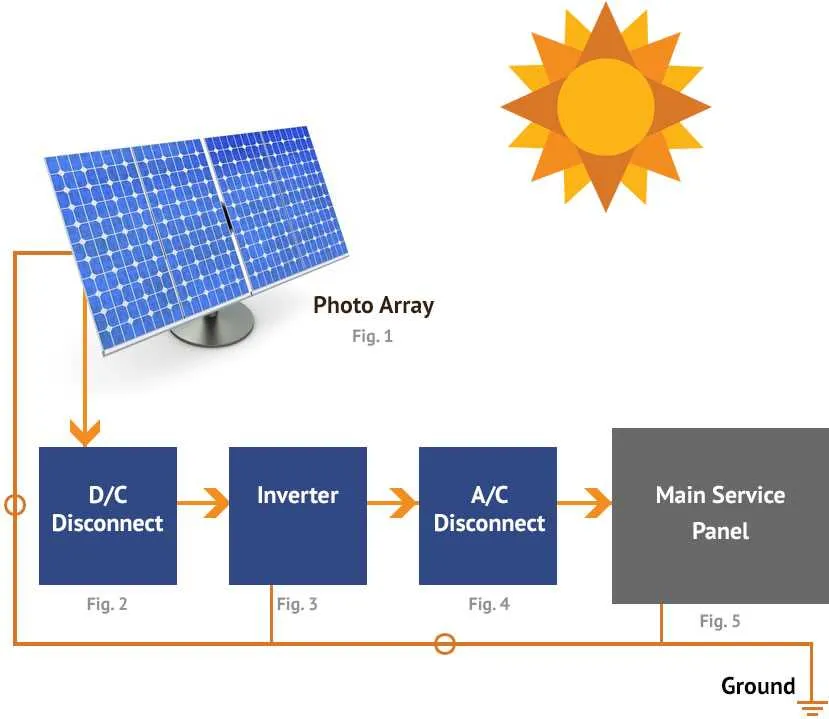solar energy system diagram