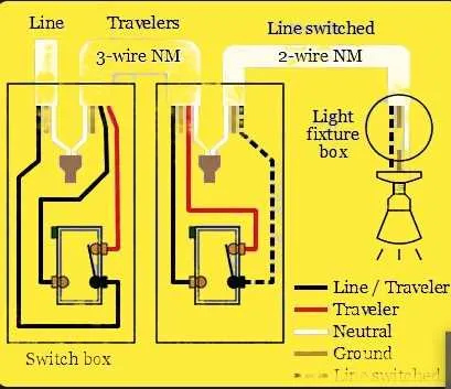 diagram of a 3 way light switch