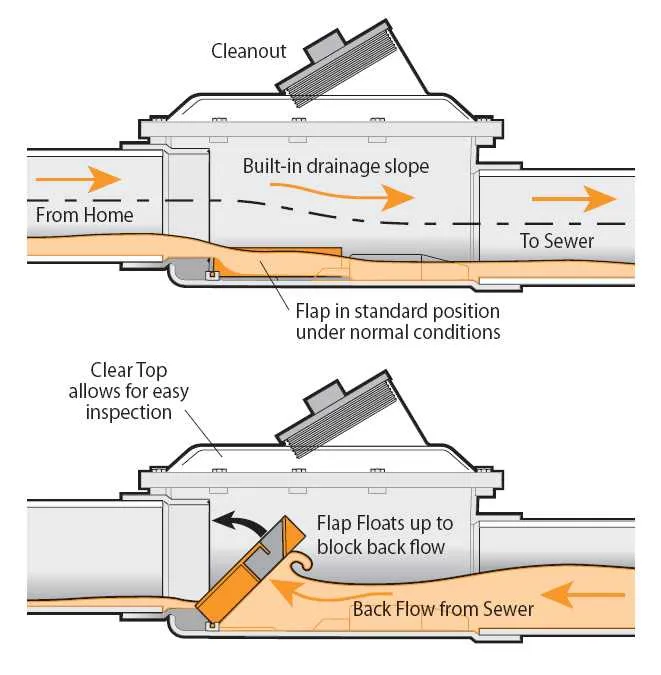 residential backflow preventer diagram
