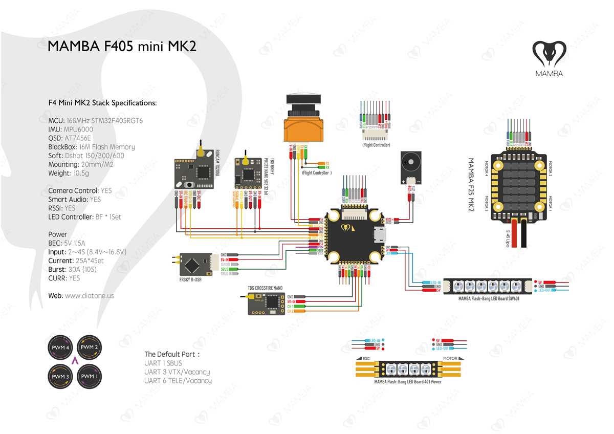 Exploring the Flight Controller and Navigation System