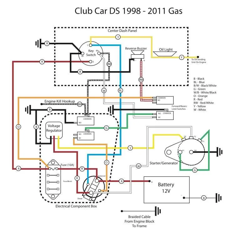 club car ds wiring diagram 48 volt