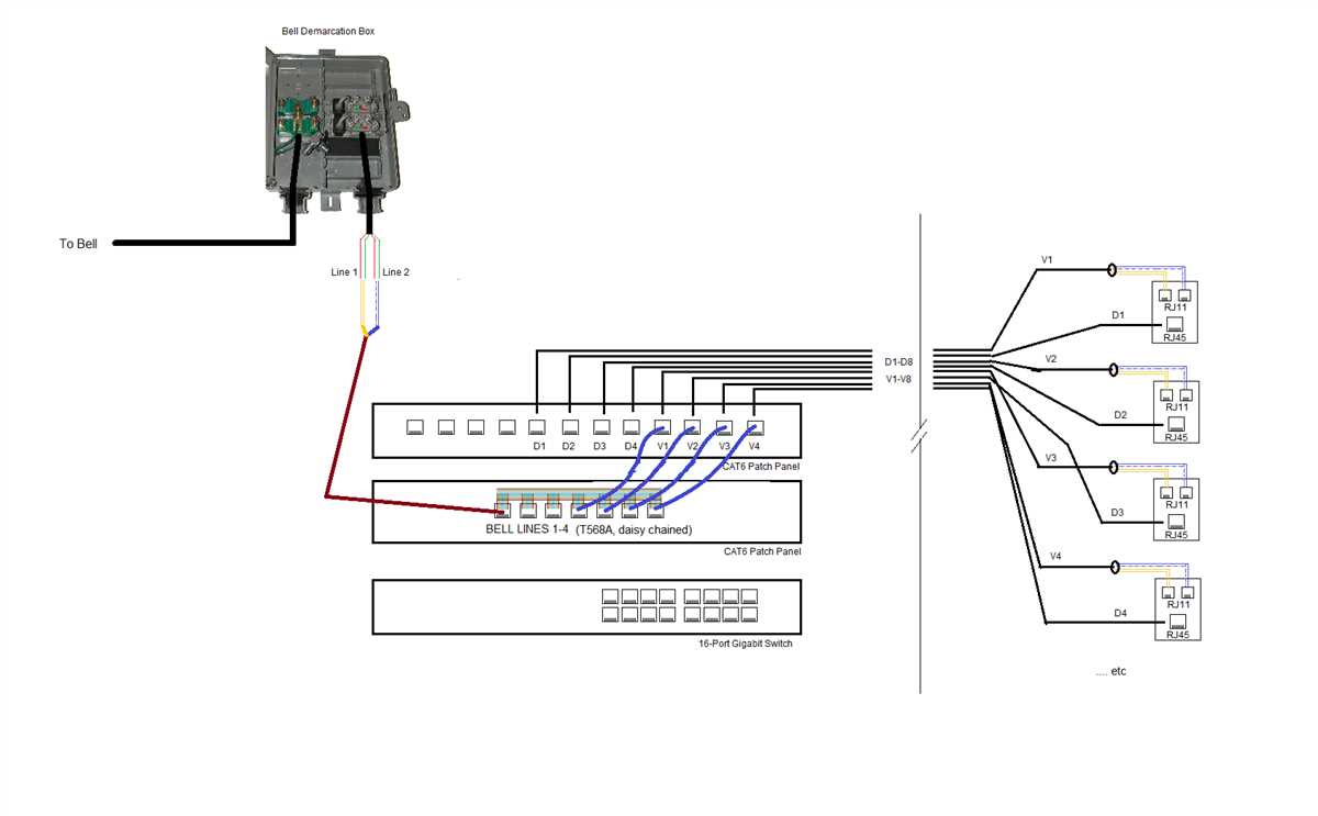 Best Practices for Maintaining Telephone Network Interface Box Wiring: Conclusion