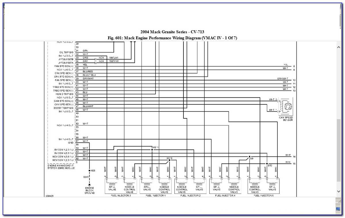 Troubleshooting Common Fuse Box Issues in a Mack Granite