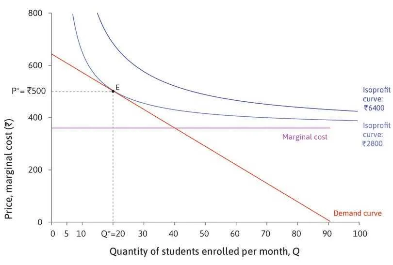 the diagram depicts the cost curves and the marginal revenue