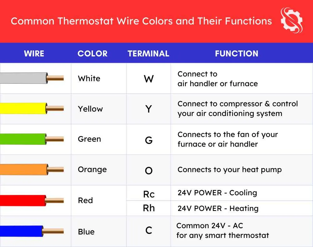 thermostat wiring diagram furnace