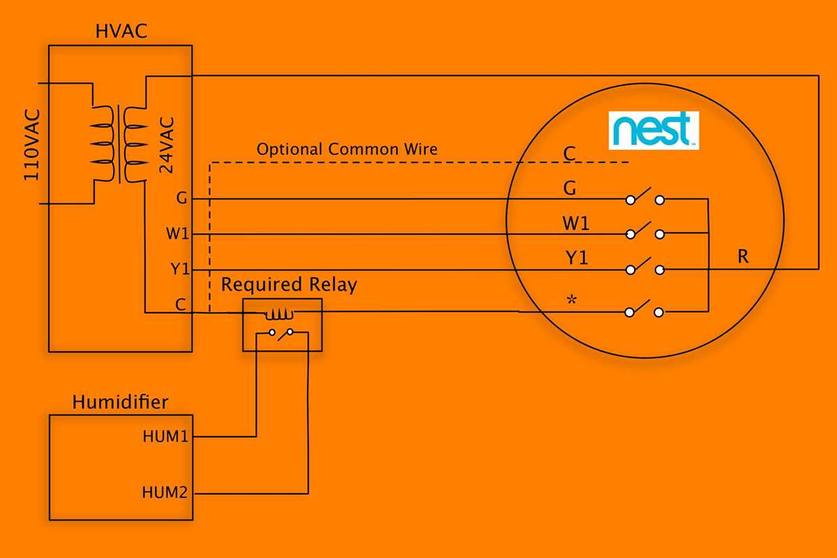 Common Nest Thermostat Wiring Diagram