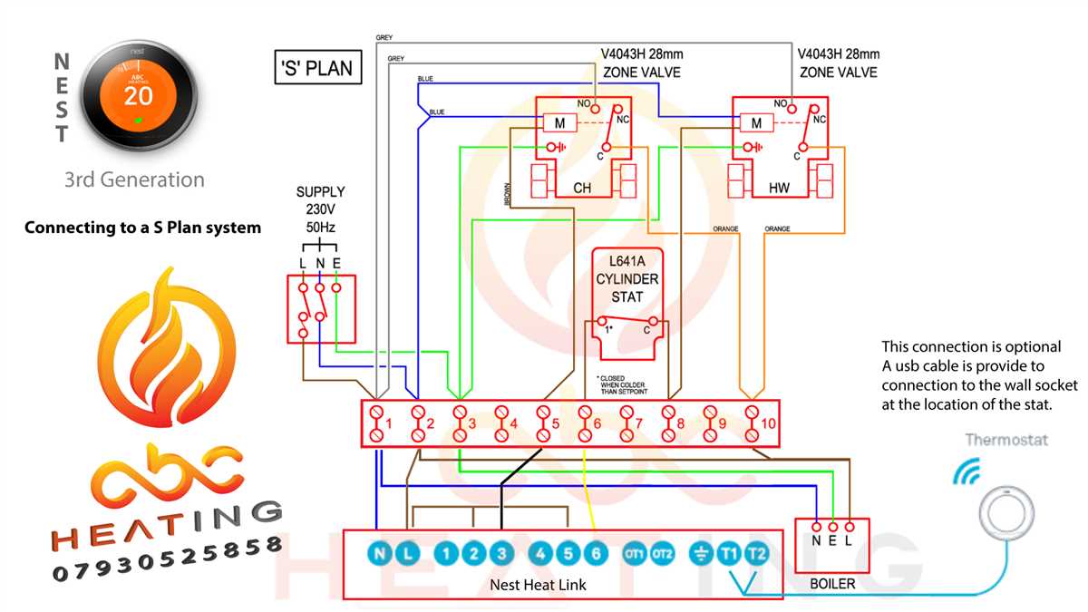 The Importance of a Properly Wired Thermostat