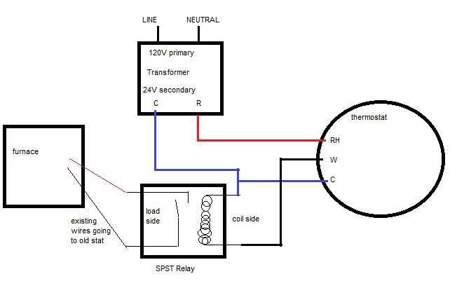 Understanding the Basics