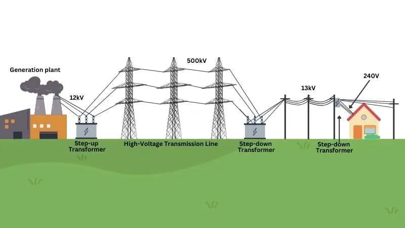 three phase transformer wiring diagram