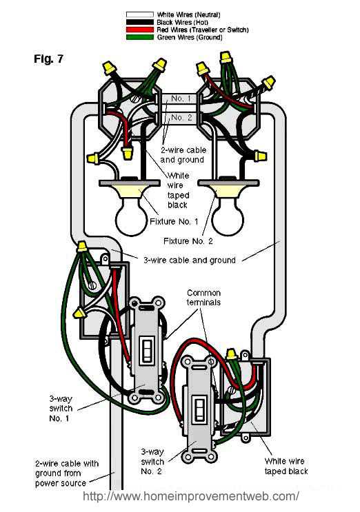 Benefits of using a three-way switch