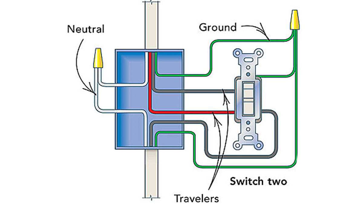 5. Junction box or electrical box: