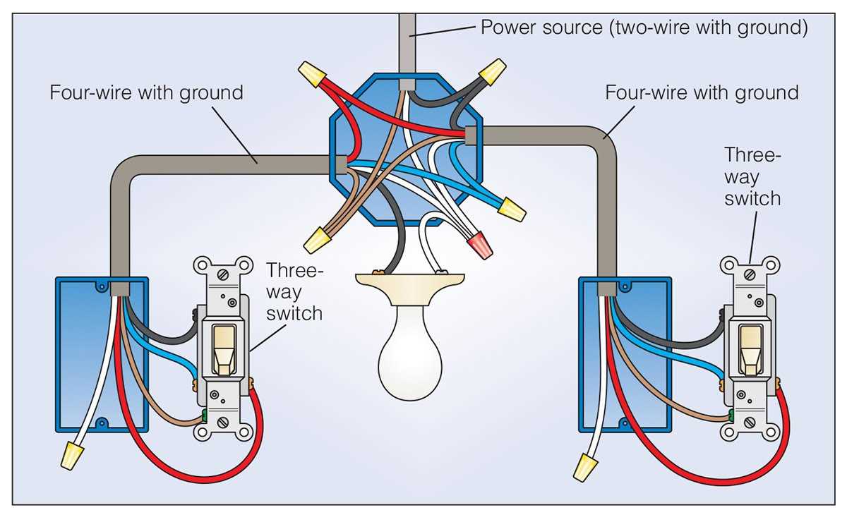 6. Screwdrivers and wire strippers: