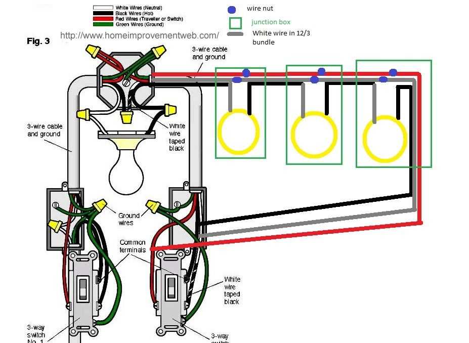 3. Wire connectors: