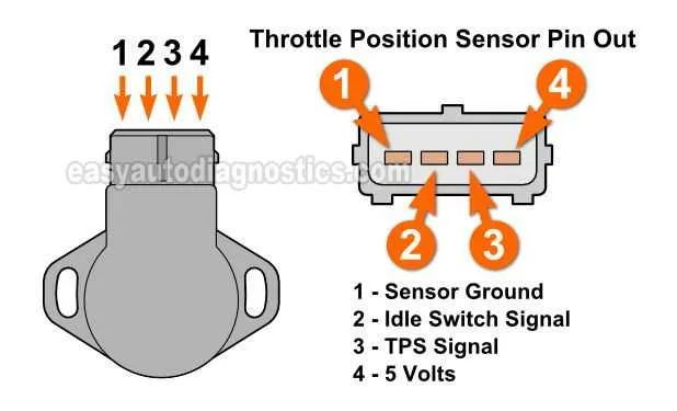 throttle position sensor diagram