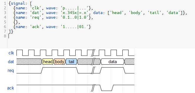 Benefits of Using an Online Timing Diagram Tool