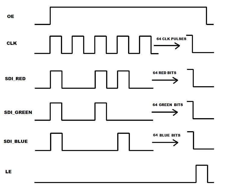 Using an Online Timing Diagram Tool