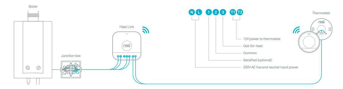 How to Install Google Nest Thermostat E