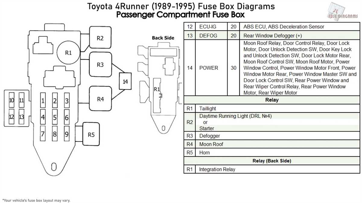 Step 3: Remove the Blown Fuse