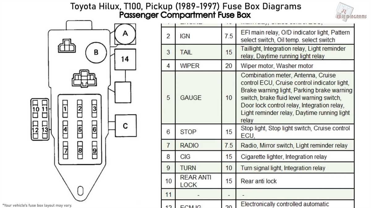 Replacing Fuses in a Toyota Pickup