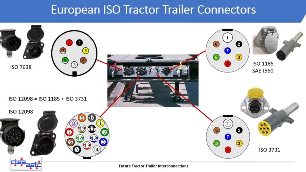 tractor trailer plug wiring diagram