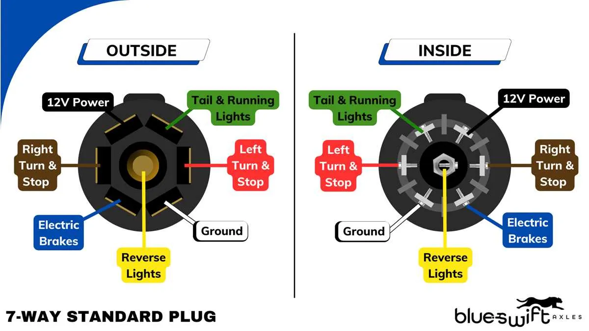 trailer brake wiring diagram 7 pin