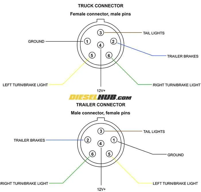 trailer light wiring diagram 7 pin