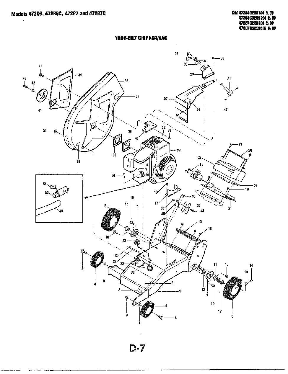 Troy Bilt Horse Tiller: Maintenance Tips to Keep it in Top Shape