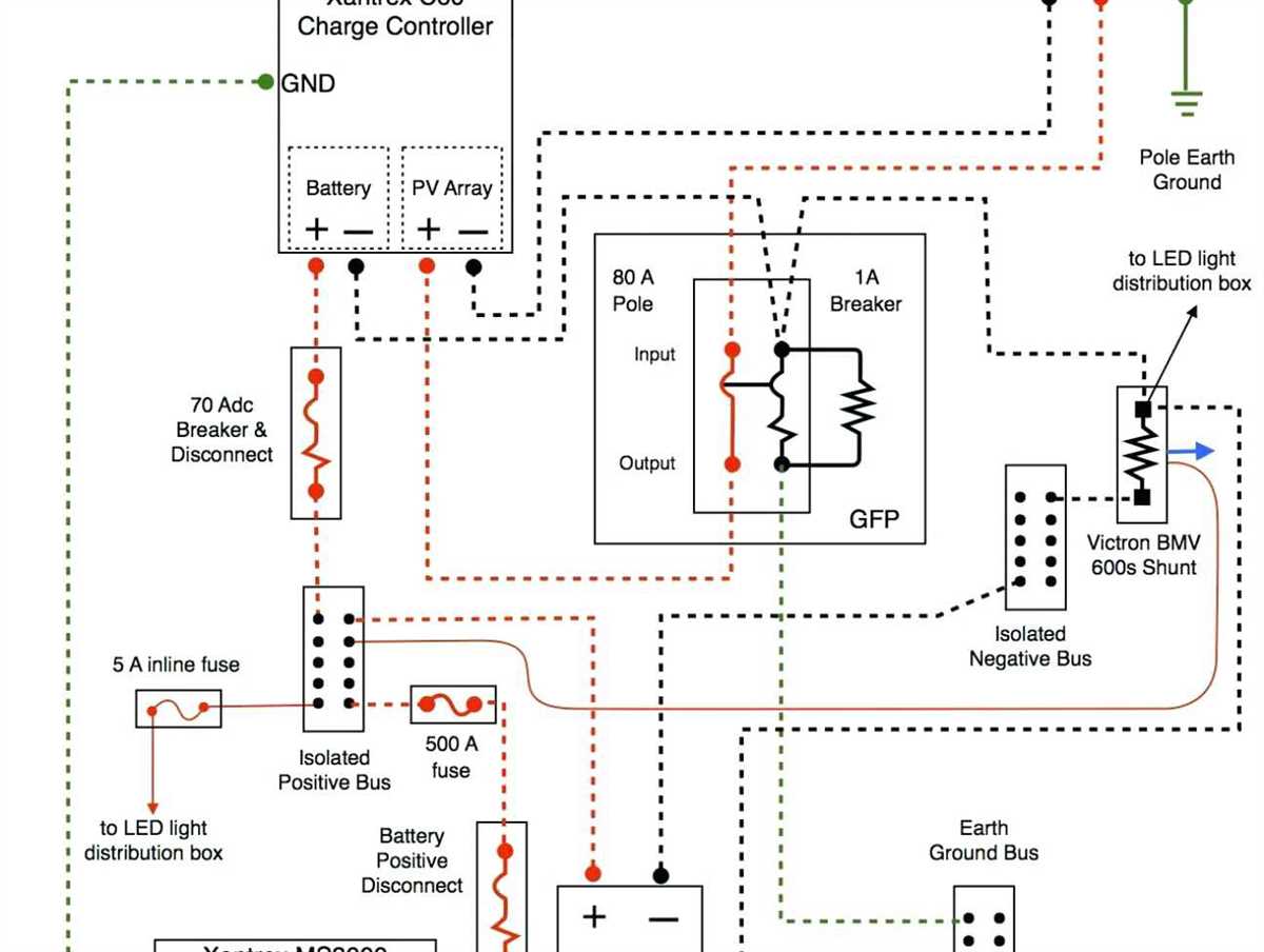 Troubleshooting Issues with a True Freezer Parts Diagram